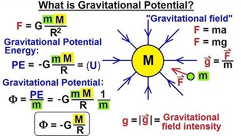Physics 18.1  Gravity with Mass Distribution (9 of 16) What is Gravitational Potential?