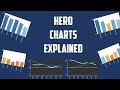 Hockey HERO Charts Explained