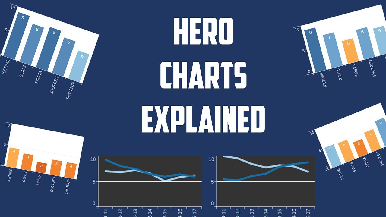 Hero Charts