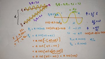 Coherent and incoherent addition of waves//PART 2//Constructive and destructive interference //