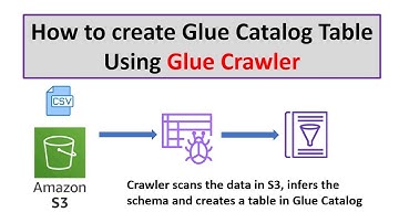 How to create table in AWS Glue Catalog using Crawler | AWS Glue Tutorials | Hands-on tutorial