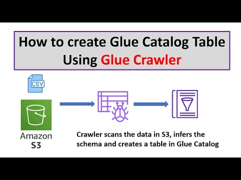 Video: Cum funcționează glue crawler?