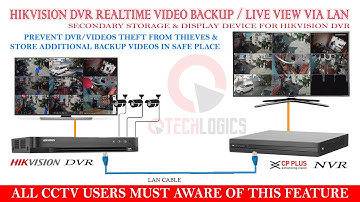 Hikvision DVR Cameras secondary backup storage video & display using CPPLUS NVR Via LAN Network