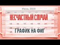 Несчастный случай - График на фиг