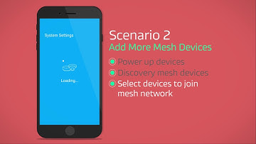 Whole Home Wi-Fi Made Easy with EnMesh