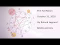 The Full Moon of October 31, 2020. By Roland Legrand ABLAS astrology