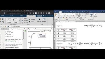 3.4.3 Numerical Method Using Matlab