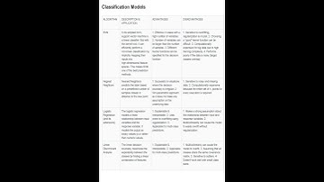 All Supervisedalgorithms#ada#boost#lasso#supportvectormachines#regression#classification#gradient#ai