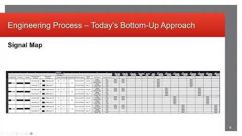 IEC 61850 Hands On Training Series -  Part 5  Applying the IEC 61850 Engineering Process