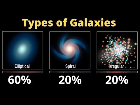 Wideo: Jakie są główne 3 typy galaktyk?