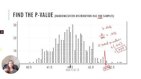 Hypothesis Test for One Mean using a Randomization Distribution