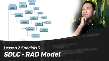 Lesson 2 Software Development Life Cycle (SDLC) RAD Model || CodeLikeLD Tagalog Discussion