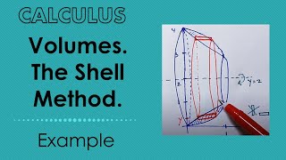 Volume. The Shell Method.