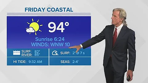 Real-feel temperatures in the 100s the next few days - DayDayNews