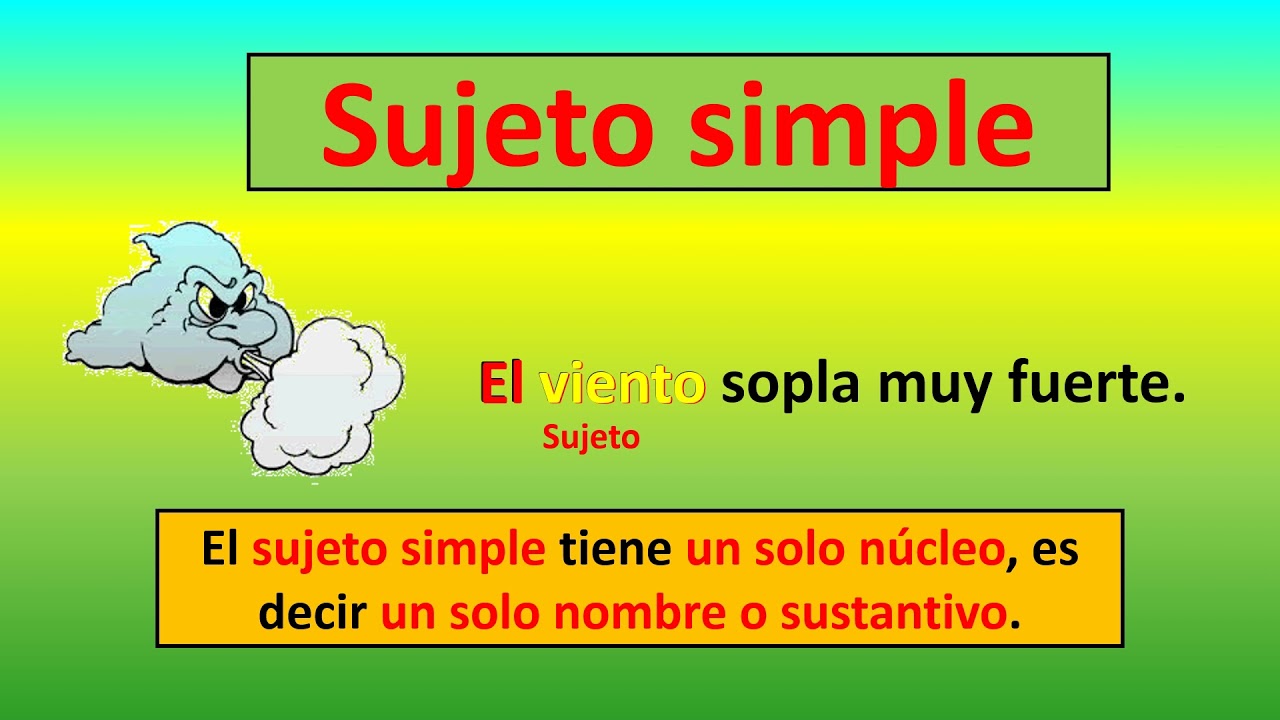 Clases De Sujeto Sujeto Simple Y Compuesto Expreso Y Tácito Youtube