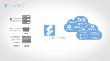 SkySync: Sync, Migrate or Backup Files