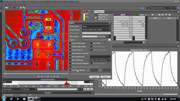 RIR Max - Sharing Data