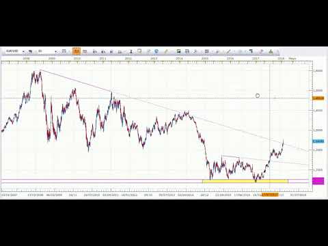 VIDEO, Expectativa semanal de los mercados financieros 27/01/2018