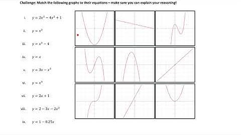 M7 Topic 3 Video 1 Cubic Functions