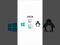 Java Explained #java #coding #programming #computer #computerscience