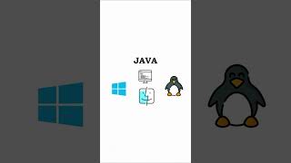 Java Explained #java #coding #programming #computer #computerscience