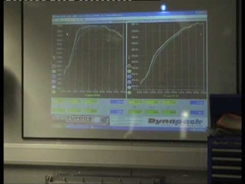 Grant Parker MK1 Golf GTI 4wd 20v 625WHP on dyno