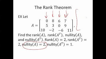 Rank Theorem