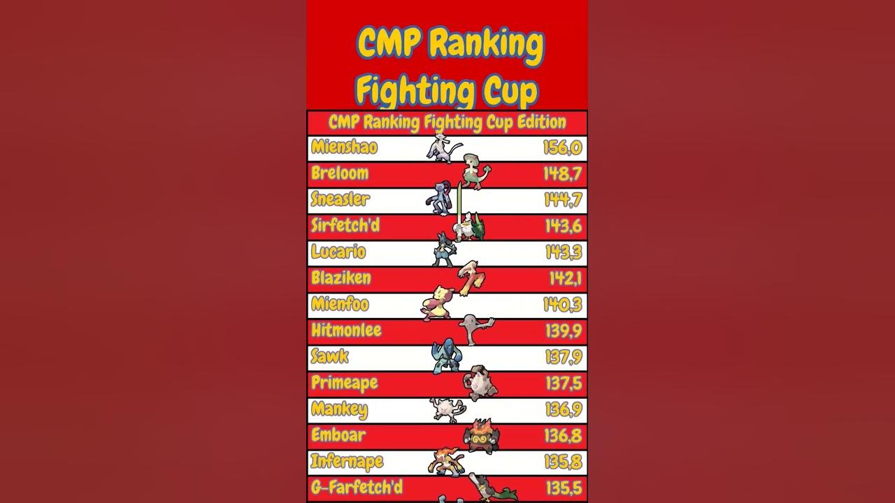 Cmp Ranking Fighting Cup Pokemongo Pvp Gobattleleague Youtube