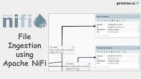 File Ingestion with Apache NiFi || Apache NiFi Tutorial