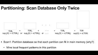 Frequent Pattern Mining: Apriori Improvements: Partitioning and Hashing