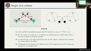 OSP2025 | Johannes Borregaard | Spin-Photon Entanglement Generation | Okinawa School in Physics 2025