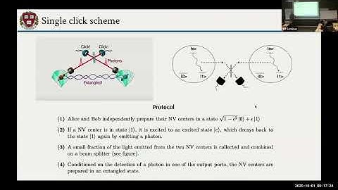 OSP2025 | Johannes Borregaard | Spin-Photon Entanglement Generation | Okinawa School in Physics 2025