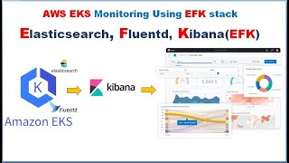 Kubernetes monitoring with EFK Stack on AWS EKS | Elasticsearch | Fluentd | Kibana | EFK Stack.