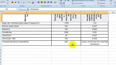 Вертикальное расположение текста в excel. Поменять направление текста в эксель. Таблицы эксель для финансового анализа. Направление текста в эксель в ячейке. Как поменять направление текста в экселе.
