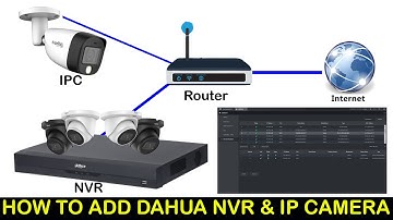 How to Configure Dahua NVR & IP Camera | Dahua IP Camera Setup