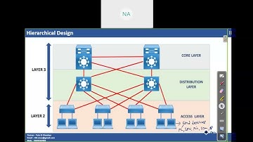 CCNP Switch Day - 2 Part - 1