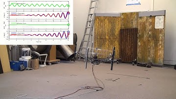 ACX Resonance Excitation and System Identification