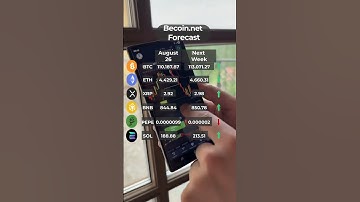 Next Week’s Crypto Forecast | Double Your Profits with Becoin & Binary Options #binaryoptions