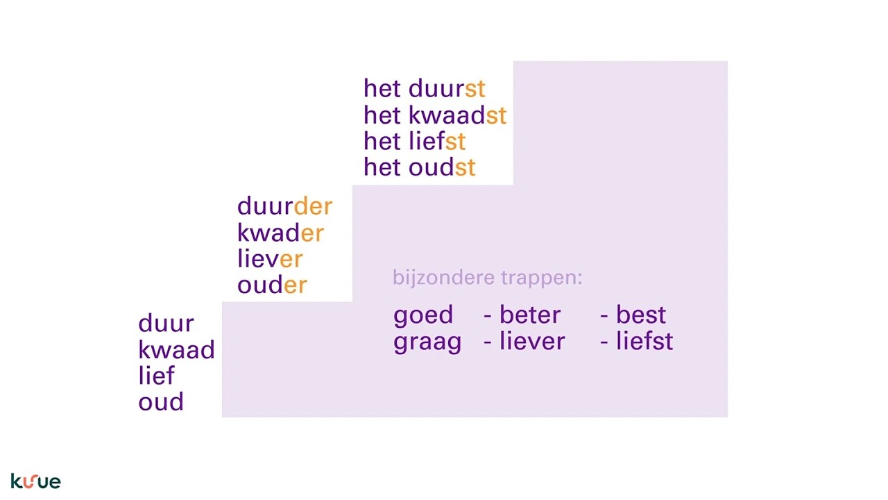 Animatie: Bijzondere trappen van vergelijking - YouTube