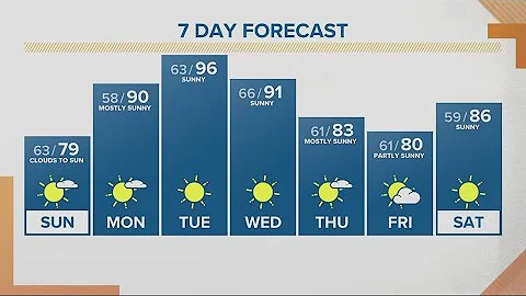 KGW Forecast: Sunrise, Sunday, Aug. 28, 2022