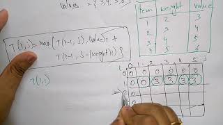 0/1 knapsack problem | example| dynamic programming