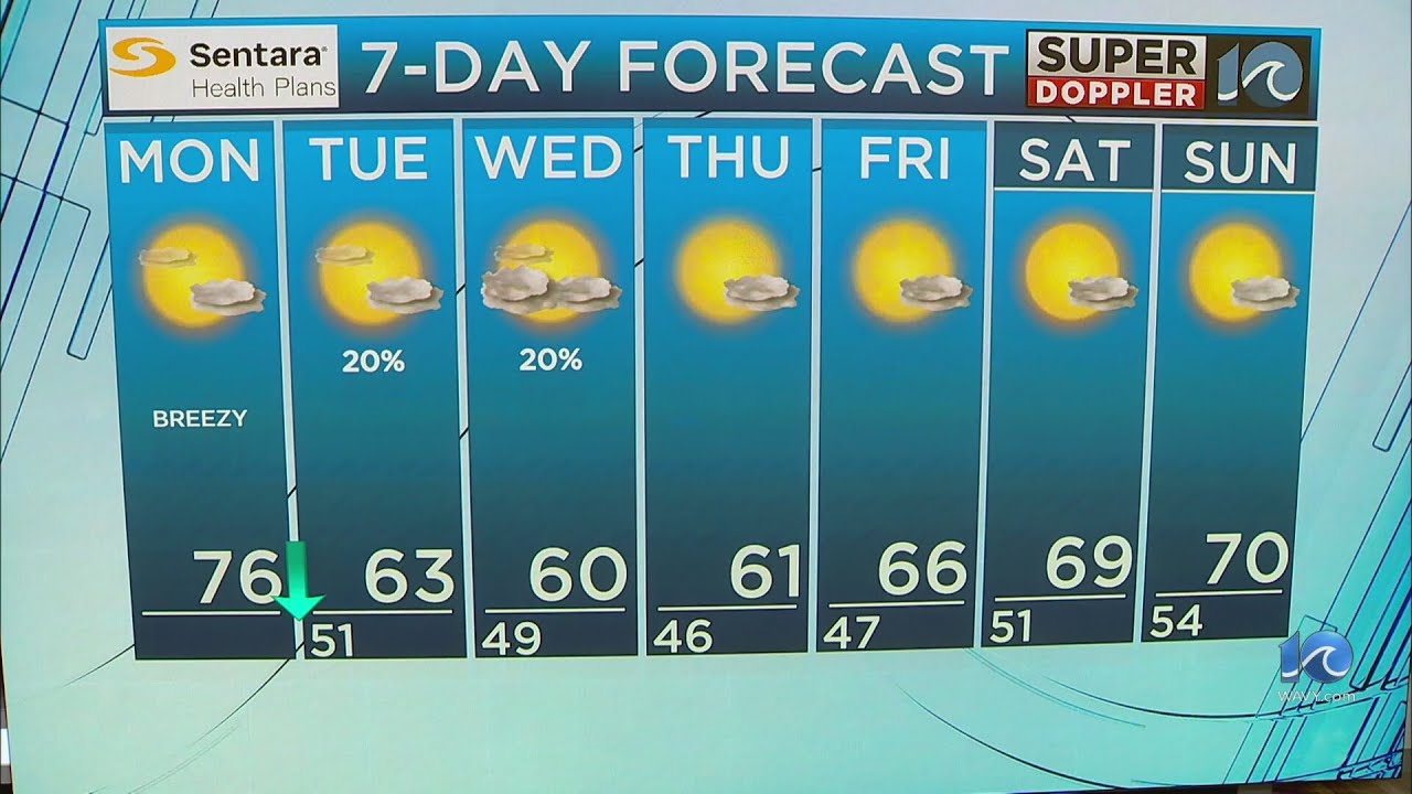 WAVY Weather Afternoon Update | Oct. 14, 2024 - YouTube