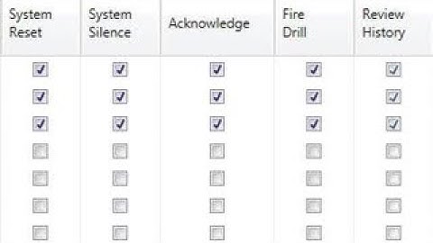 AFC Series Software: Users