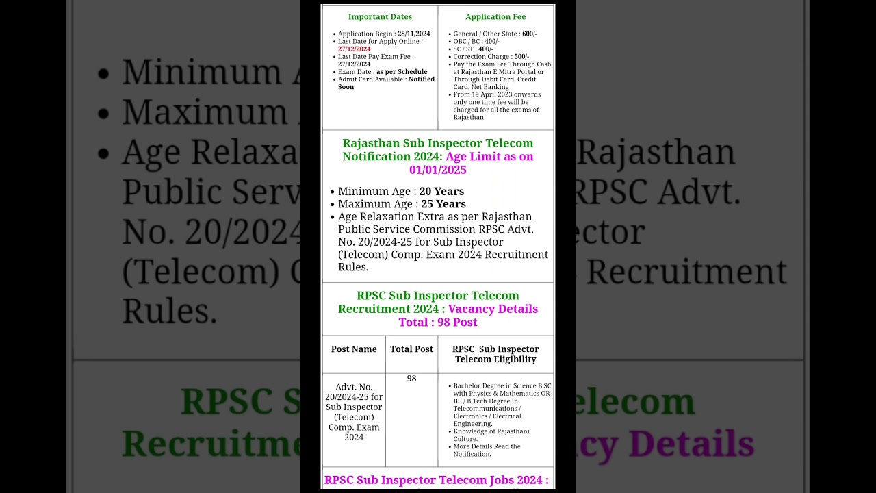 RPSC Rajasthan Police Sub Inspector Telecom Recruitment 2024