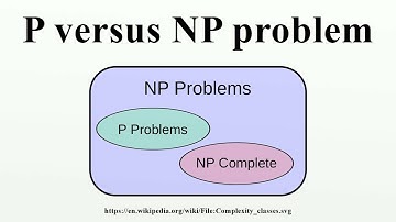 P versus NP problem