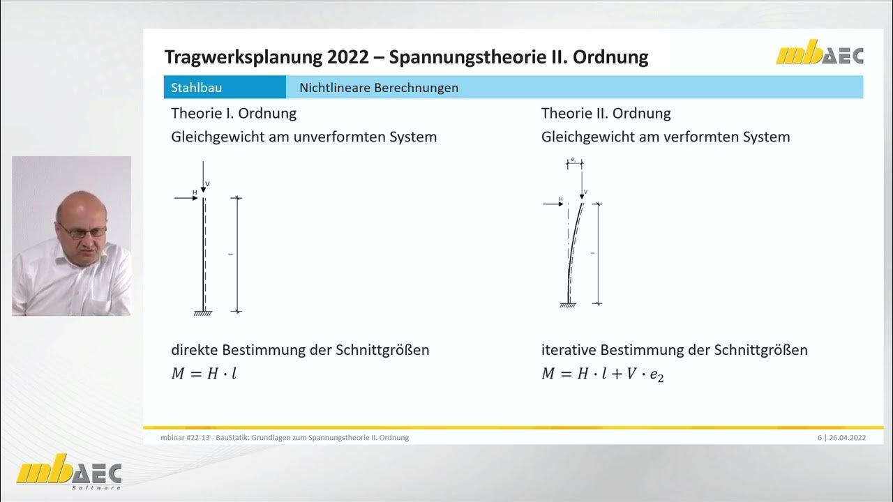 Gleichgewicht am verformten System (2)