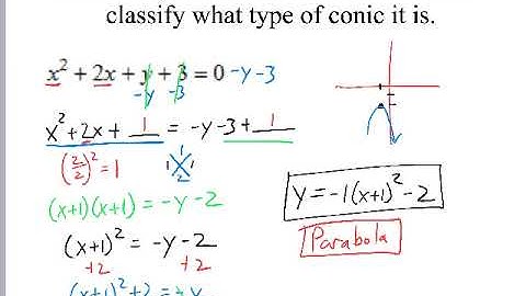 Writing Conics in Standard Form