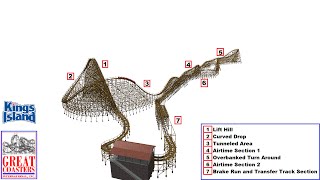 NoLimits 2 - Kings Island 2017 GCI Roller Coaster Concept *Outdated*