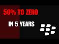 How BlackBerry Went From 50% Market Share to Zero