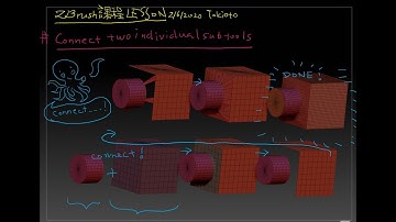 How to connect two subtools: ZBrush Lesson課程  #ZBrush, #connectheadandbody,